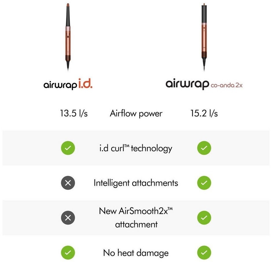 Dyson Airwrap i.d. cheveux raides à ondulés Soie Ambrée – Bild 3